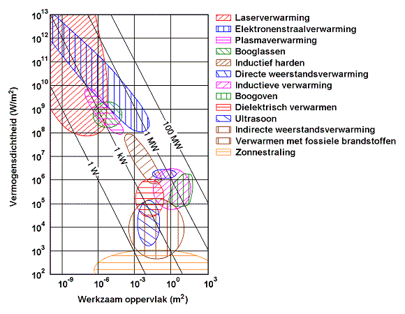 Plaatje vermogensdichtheid