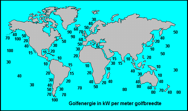 Jaarlijkse potentieel golfenergie Potentieel golfenergie
