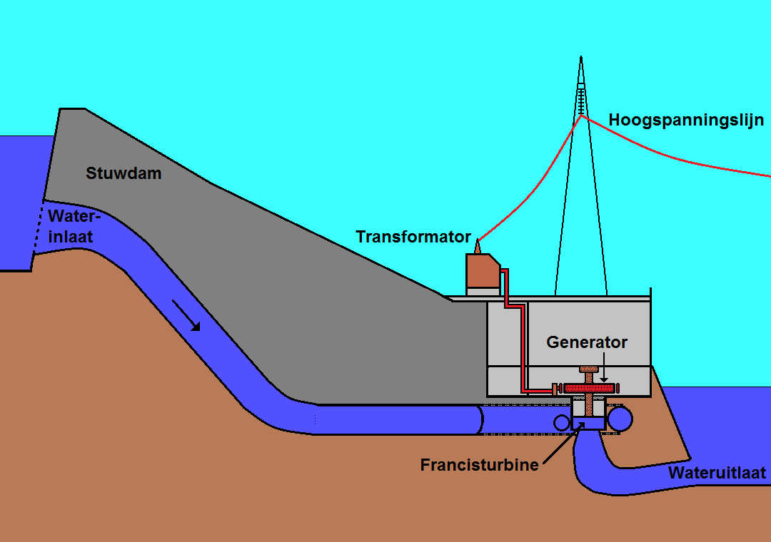 Tekening waterkrachtcentrale