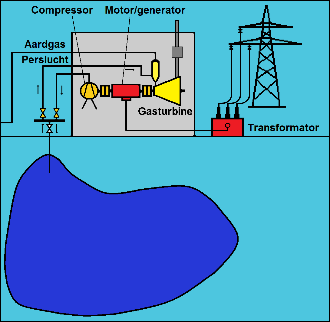 Persluchtsysteem Tekening persluchtsysteem