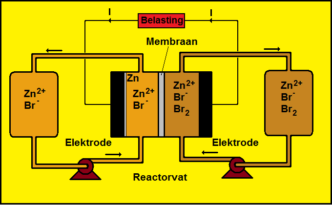 Stroombatterij Tekening stroombatterij
