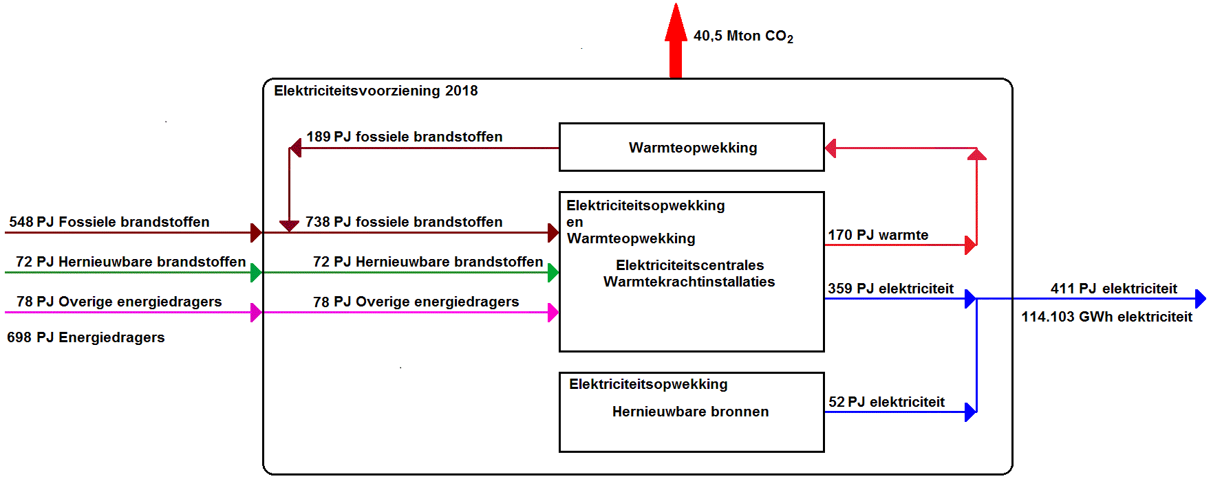 Schema elektriciteitsvoorziening Schema van de elektriciteitsvoorziening