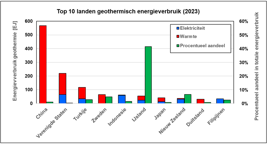 Geothermische energiebronnen Energie uit geothermische bronnen